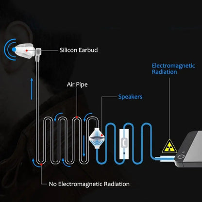 Anti-Radiation Binaural Music Games Earphones